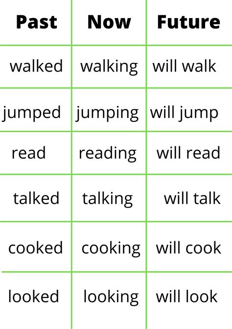 past and present tense.